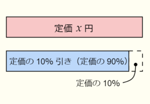 方程式 方程式の立て方に慣れるための練習問題 基礎１ 数学基礎トレーニングルーム