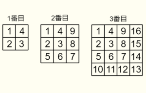 文字式 規則的に並べられた数字を文字式で表す練習問題 基礎１ 数学基礎トレーニングルーム
