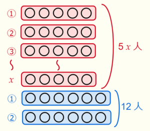 方程式の立て方に慣れるための練習問題 １ 数学基礎トレーニングルーム